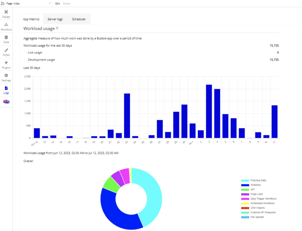 workflow optimization